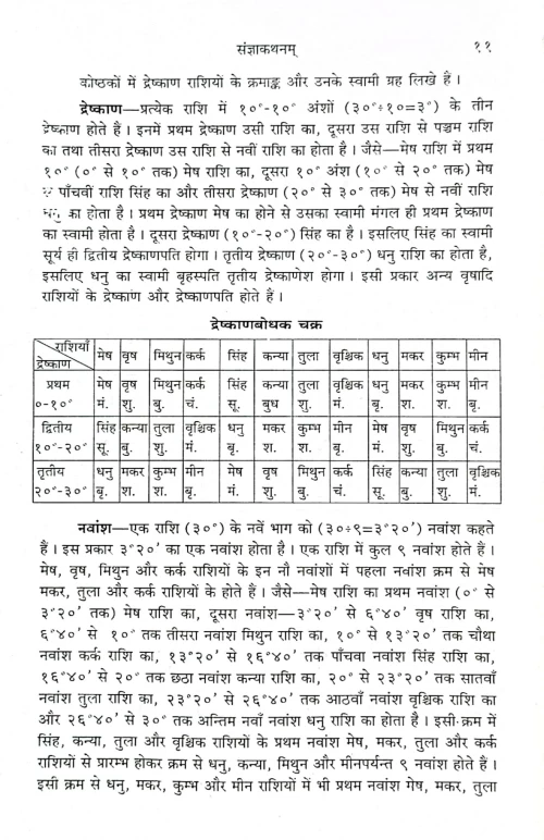 Bhavkutuhalam CSG 379